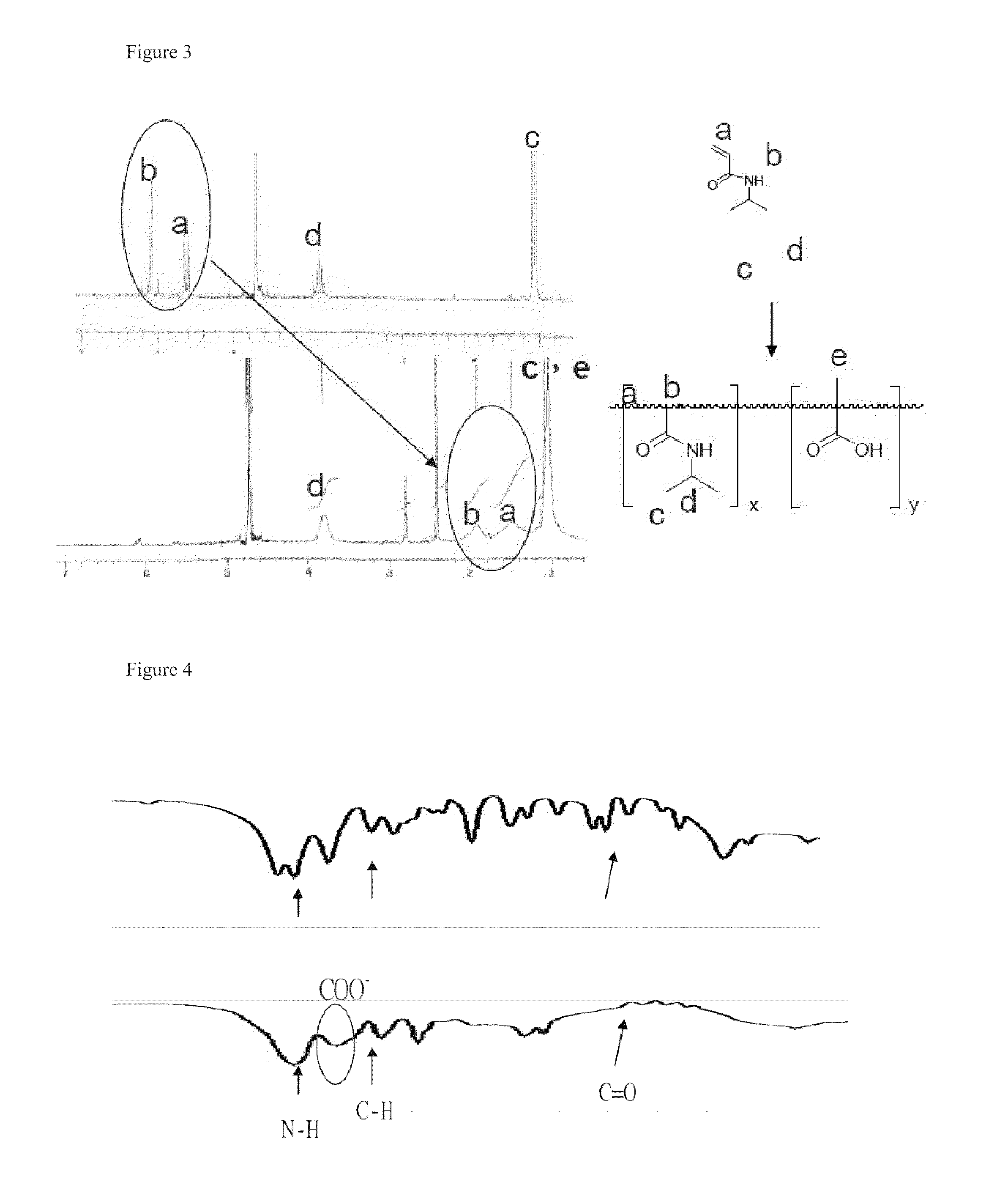 Method for preparing composition comprising porous ceramic with thermo-response hydrogel