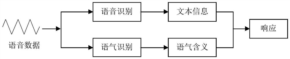 Tone recognition method, device, electronic device and computer-readable storage medium