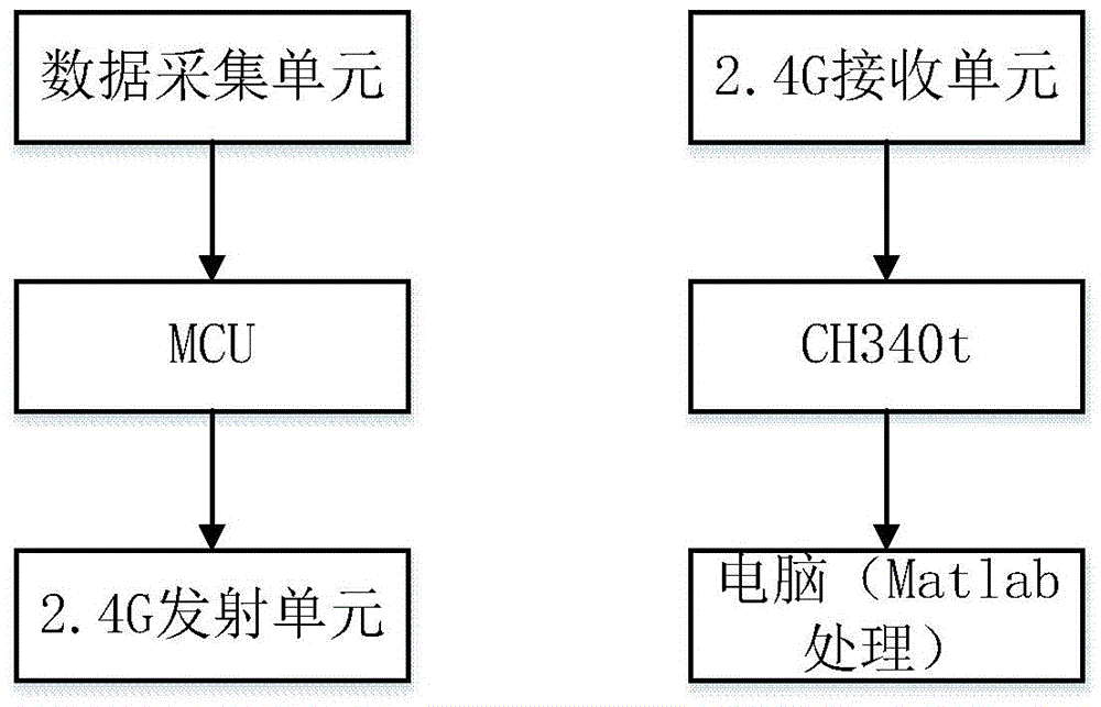 Indoor trajectory tracking method with self-adaptive step length