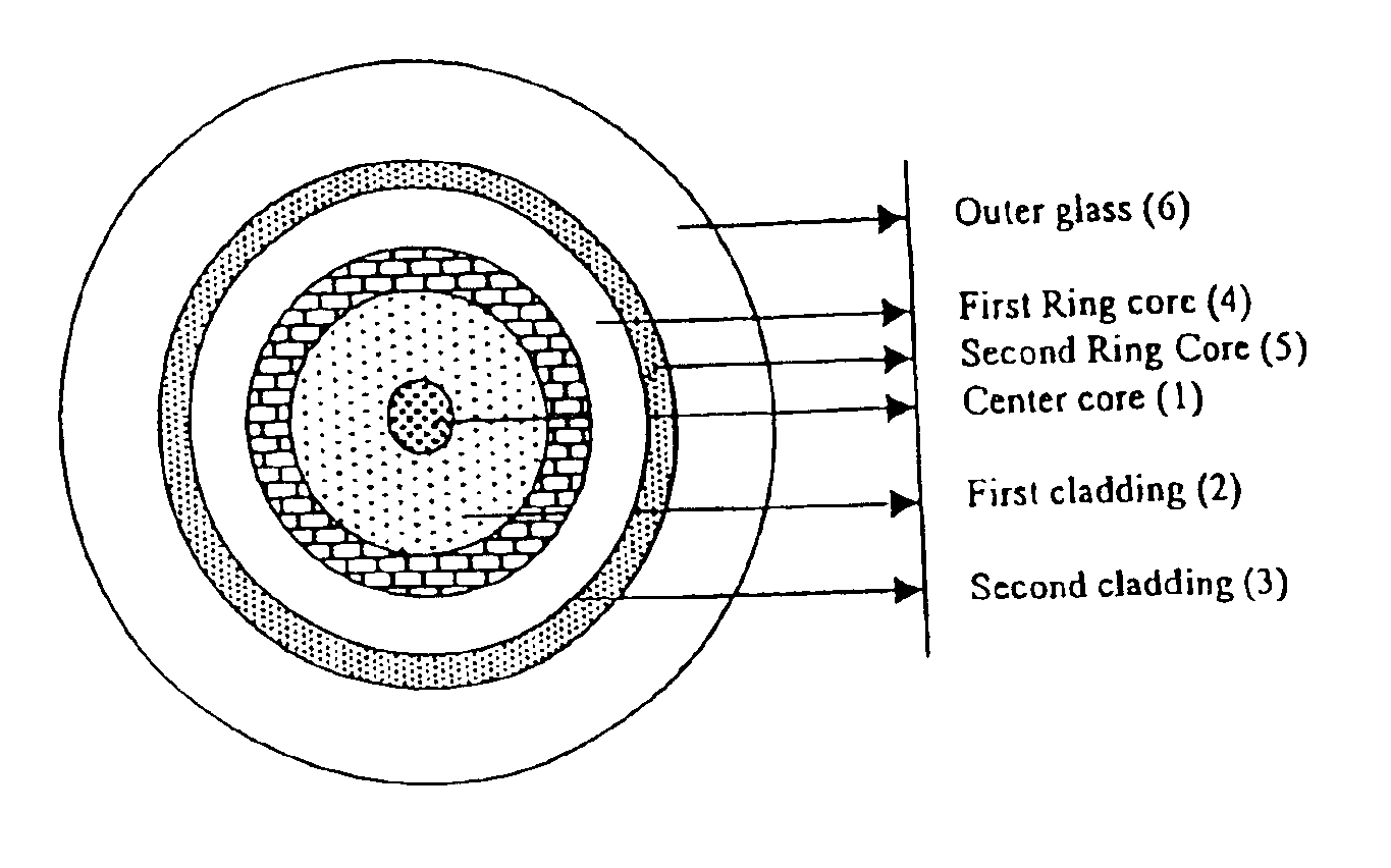 Dispersion shifted fiber having low dispersion slope