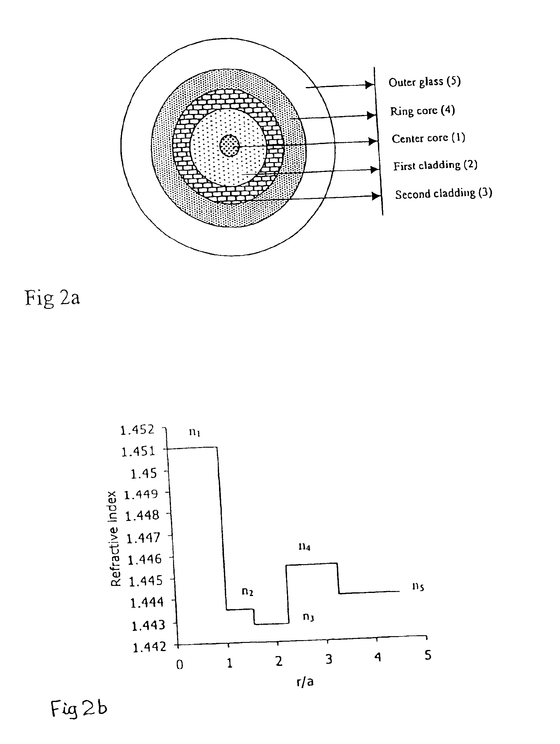 Dispersion shifted fiber having low dispersion slope