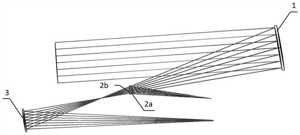 Integrated wide-spectrum double-view-field off-axis optical system sharing secondary mirror