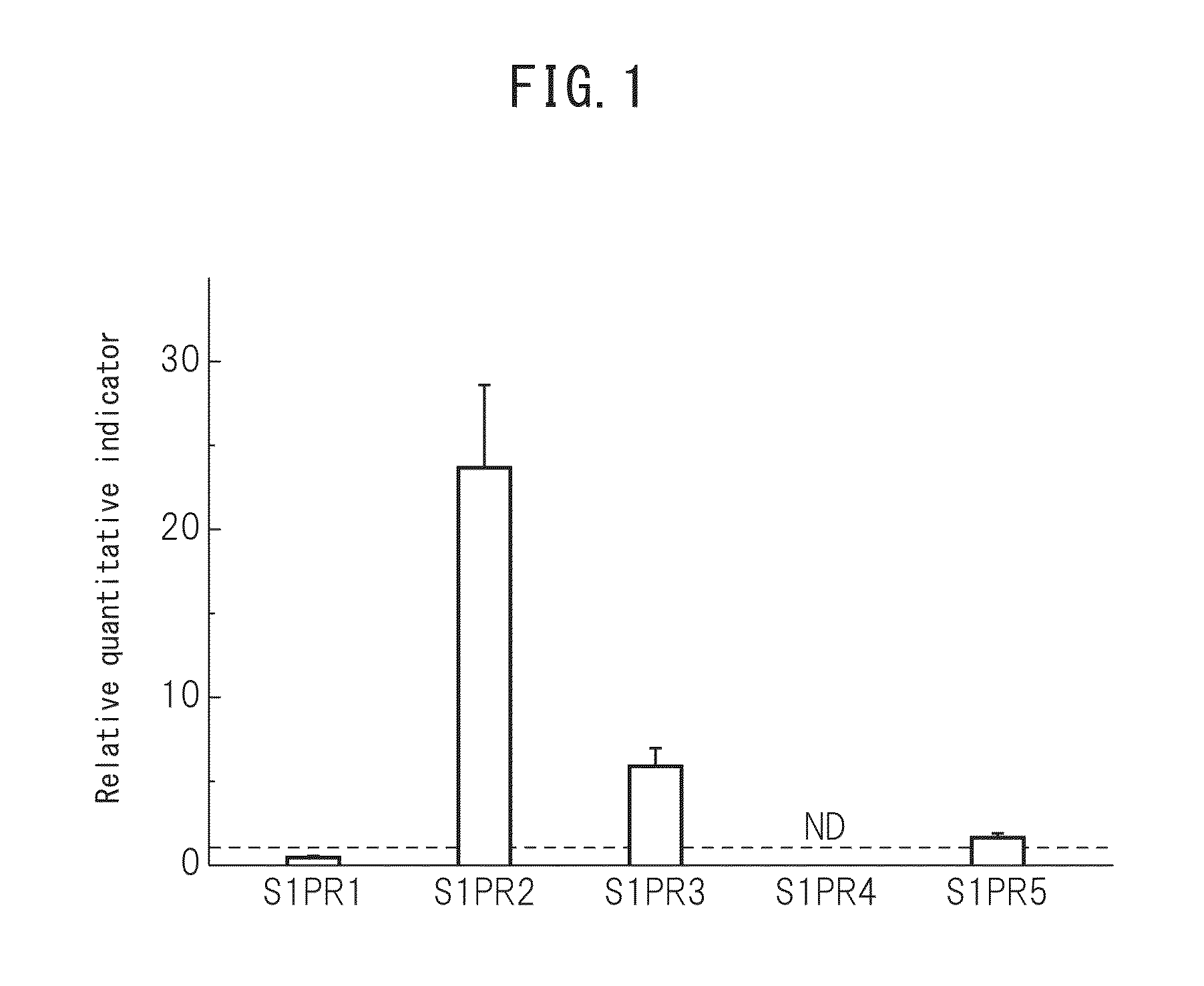 Pharmaceutical composition including migratory factor for guiding pluripotent stem cells to injury