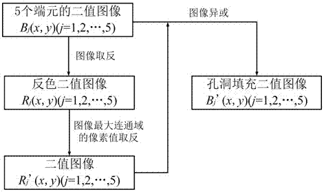 Adherent red blood cell automatic counting method based on high spectral imaging