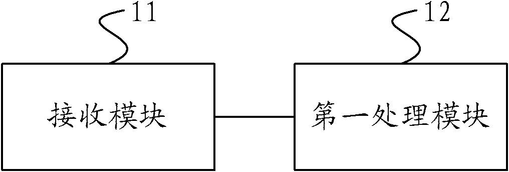 Service data sending method, media switching center and network system