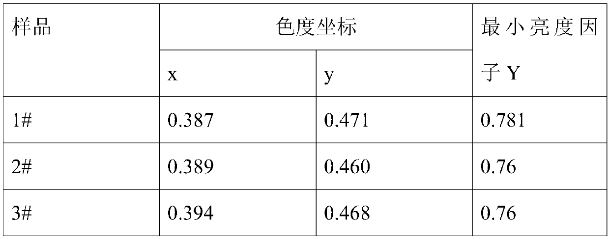 Fluorescein dyeing method for modified acrylic staple fiber blended fabric