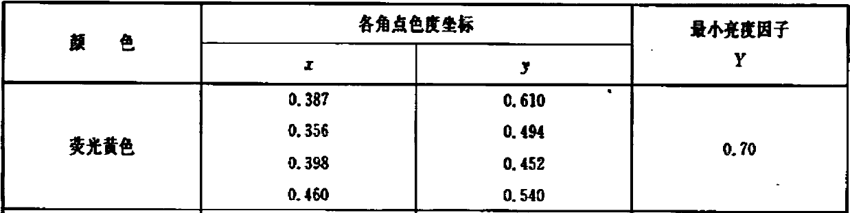 Fluorescein dyeing method for modified acrylic staple fiber blended fabric