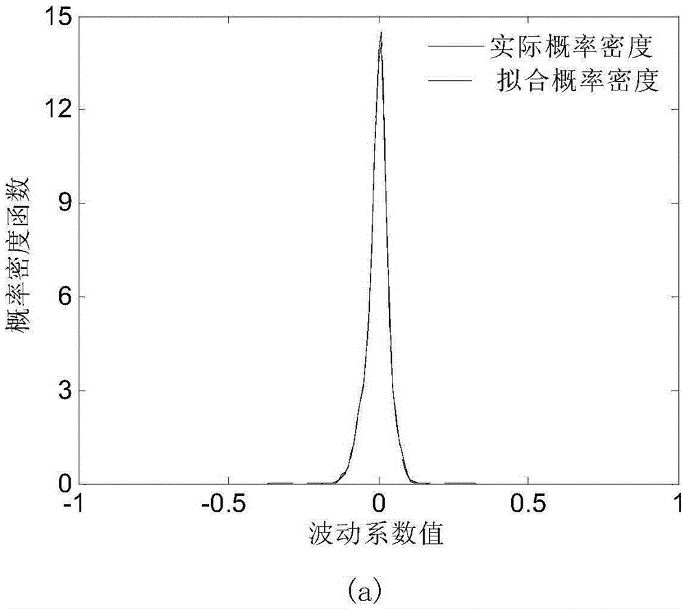 Method for analyzing fluctuation of photovoltaic output