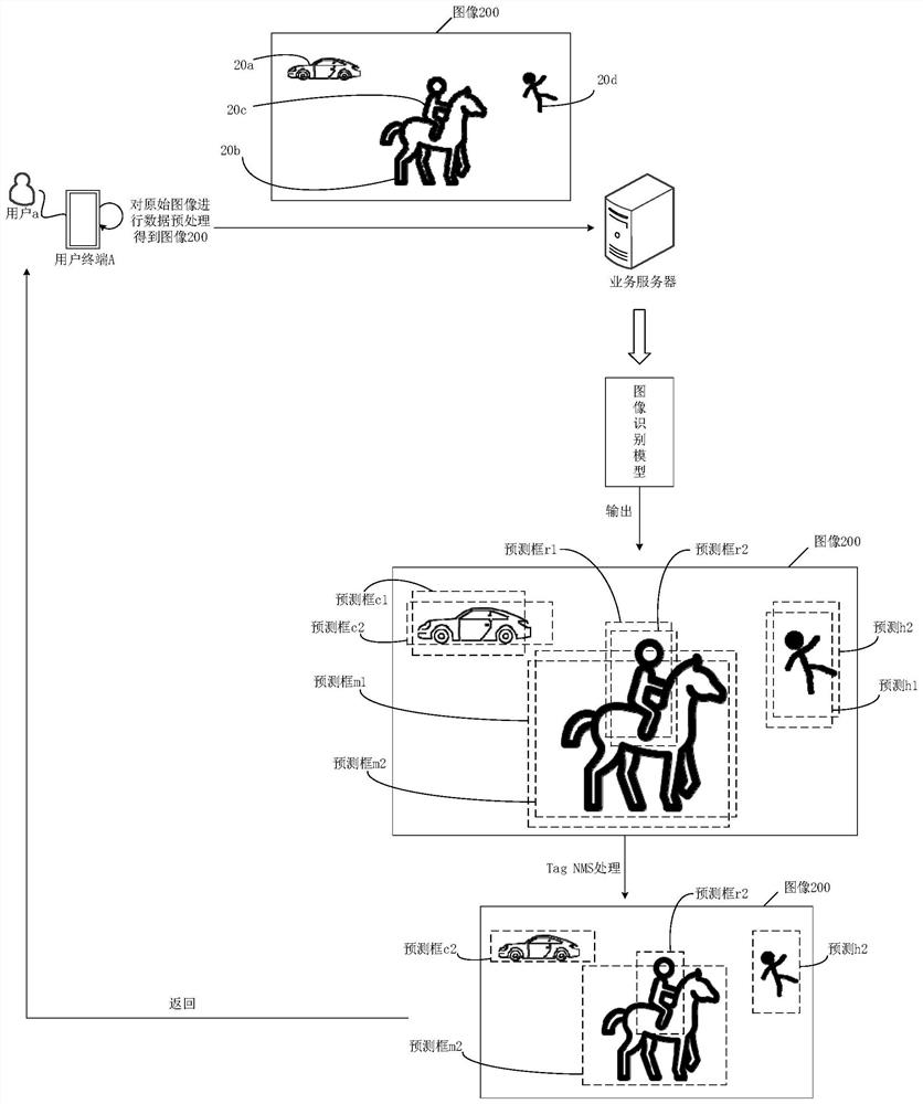 Data identification method and device, equipment and readable storage medium