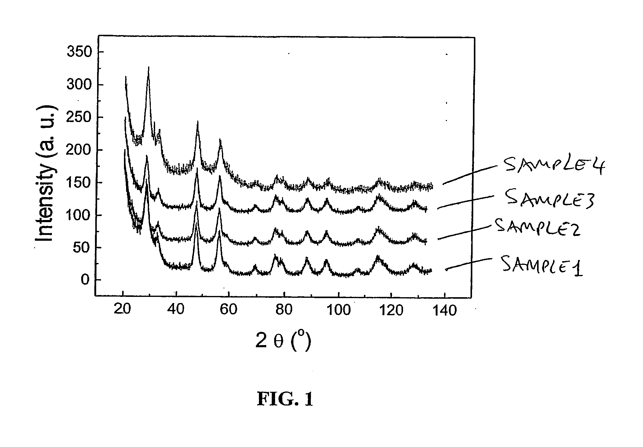 Method for preparing nanoparticles comprising cerium oxide and zirconium