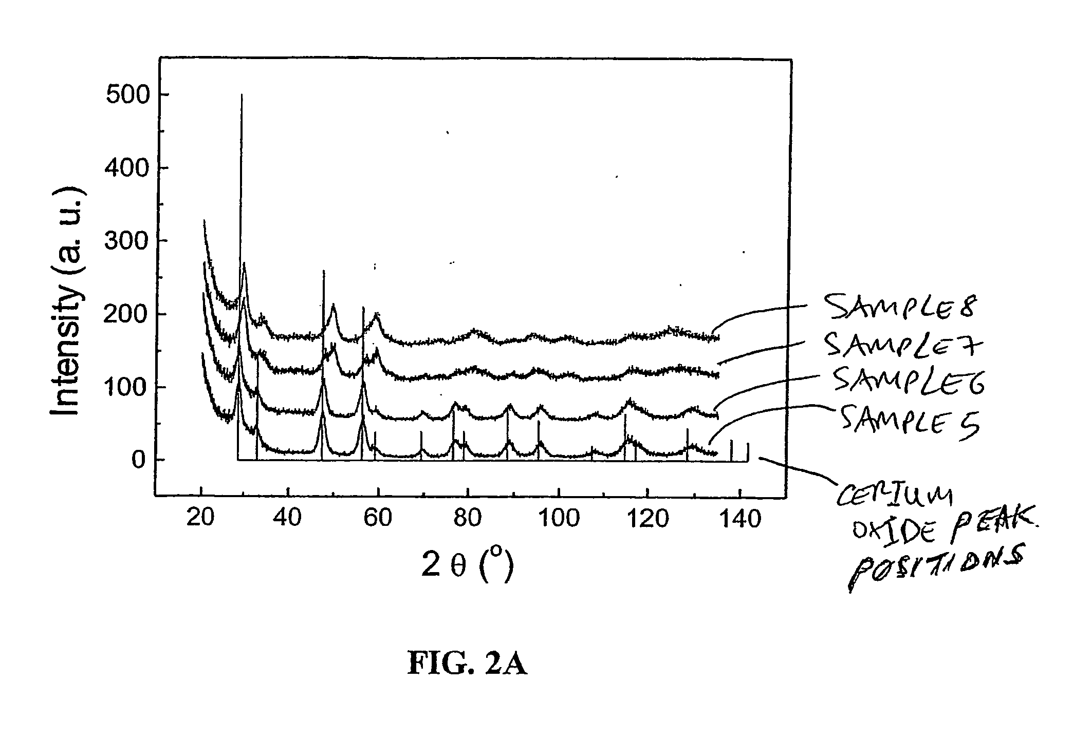 Method for preparing nanoparticles comprising cerium oxide and zirconium