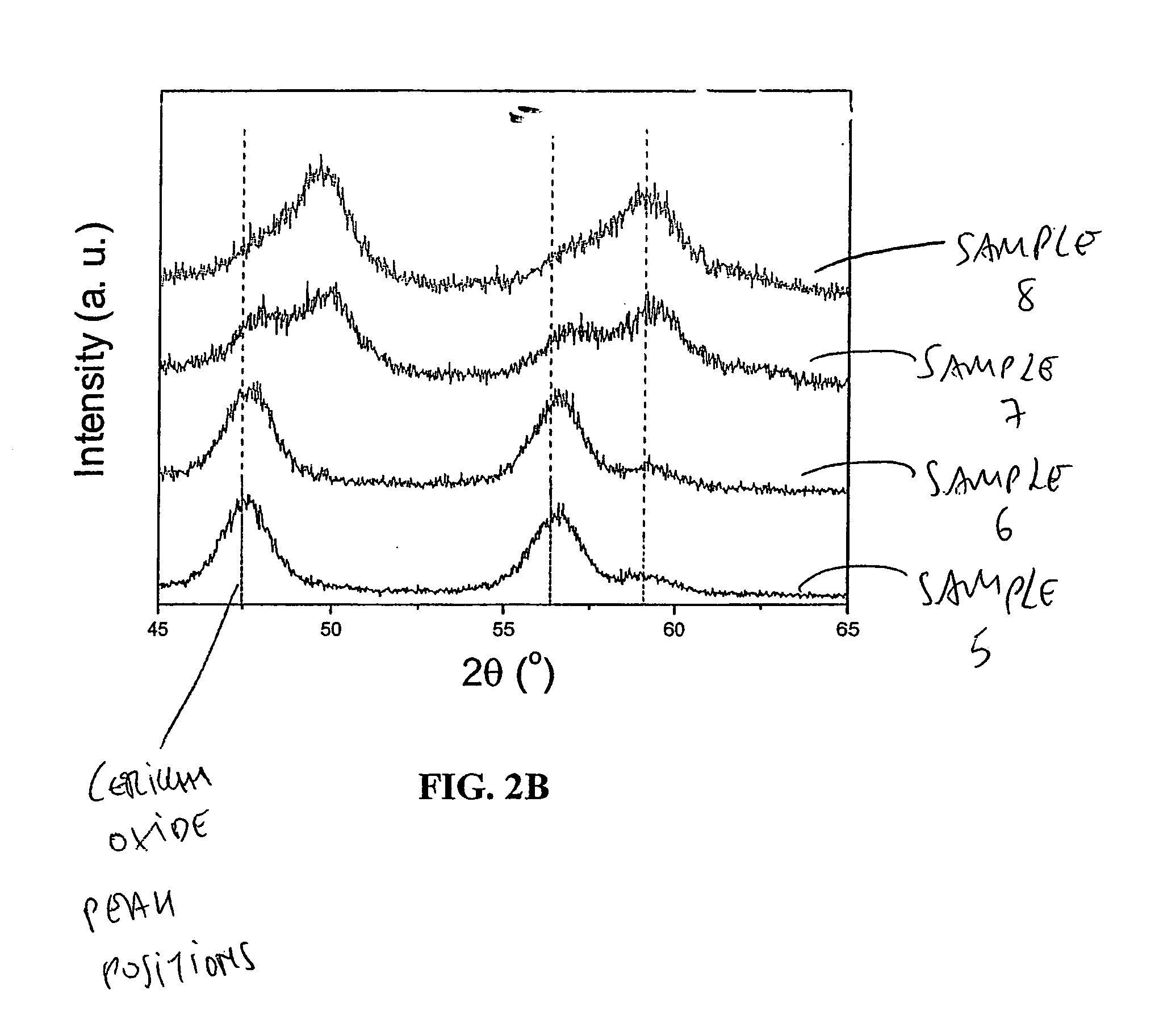 Method for preparing nanoparticles comprising cerium oxide and zirconium