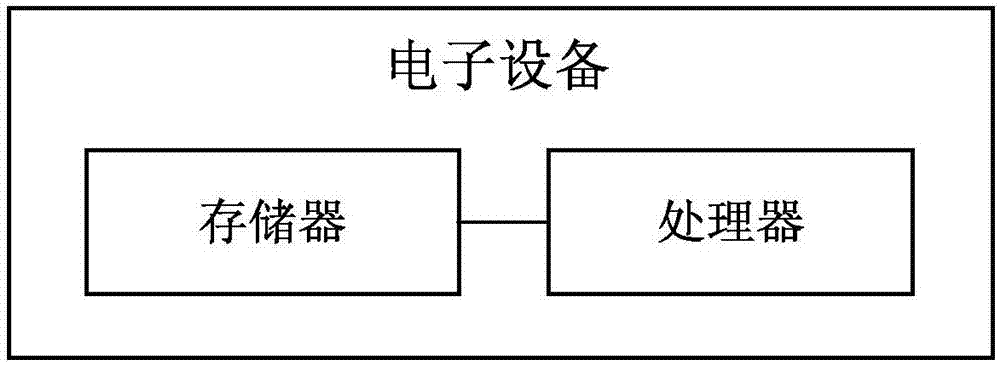 Dependence packet tool verification method and system, storage medium and electronic device