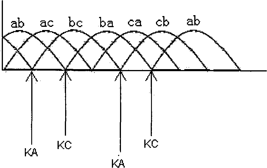 Soft switching method for electric-controlled switch of three-phase AC input circuit