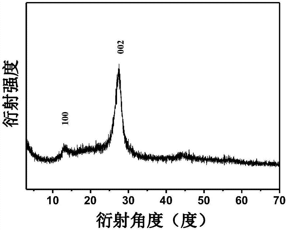 Carbon-nitrogen catalyst for photosynthesizing hydrogen peroxide and preparation method thereof