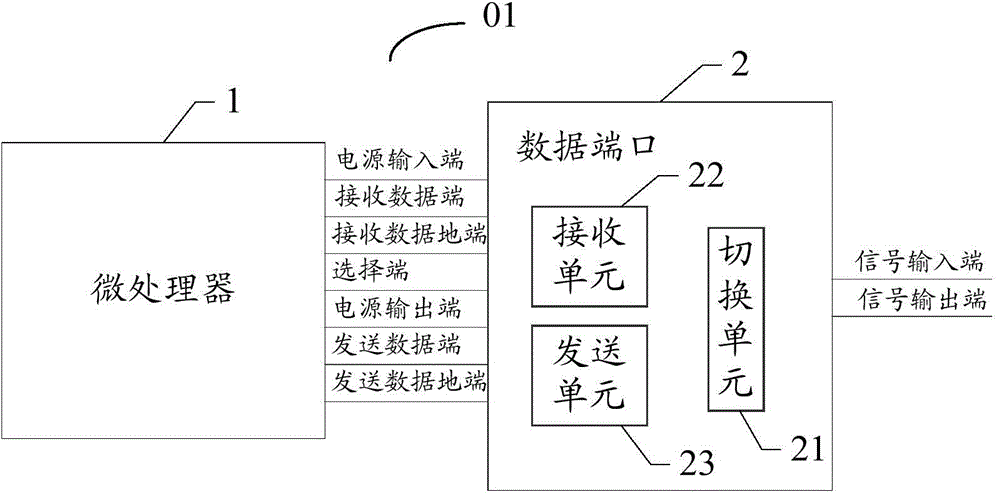 Wearable equipment for assessing human body injury condition and method thereof