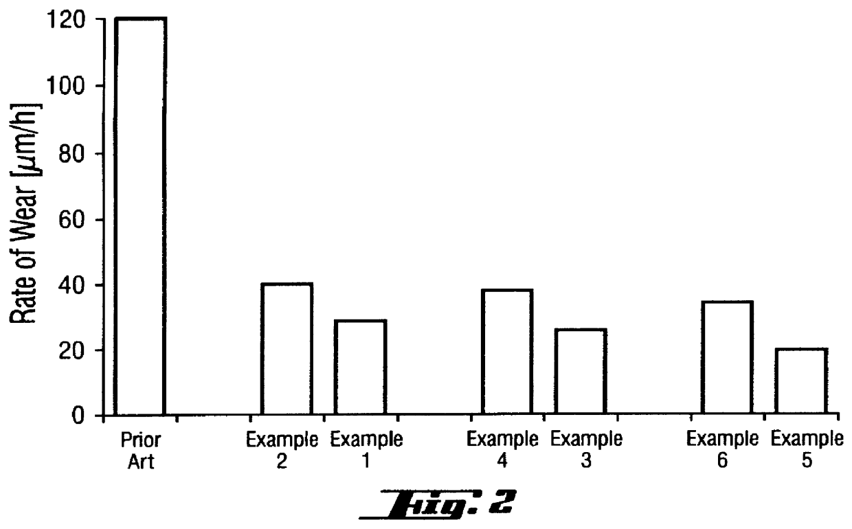 Self-lubricating bearing material and plain bearing of such a bearing material