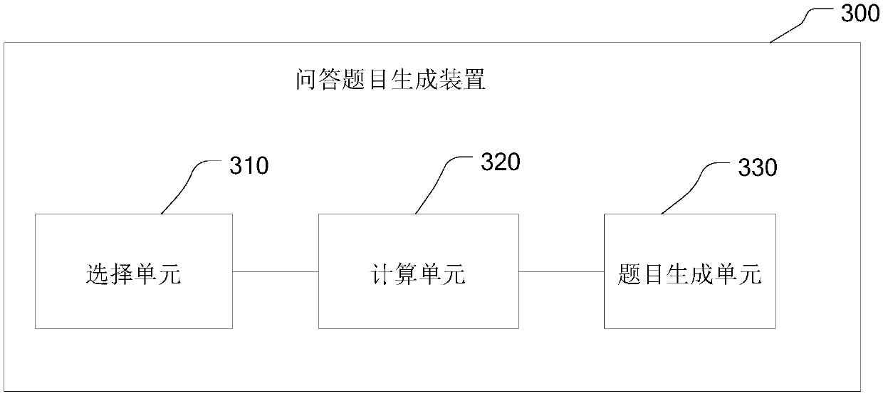 Question-answer question generation method and device