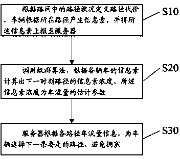 Real-time route planning method