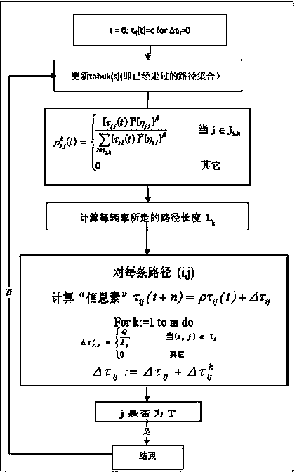 Real-time route planning method