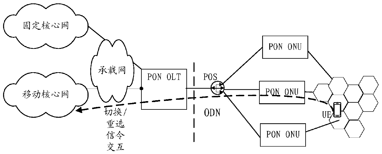 A cell handover method and optical line terminal