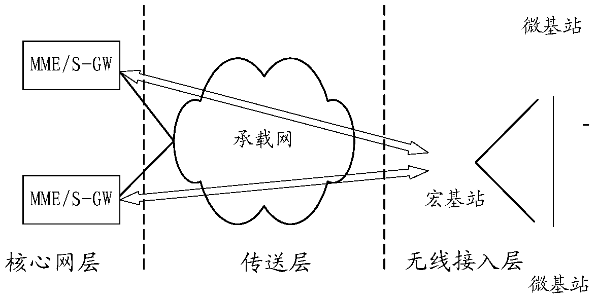 A cell handover method and optical line terminal