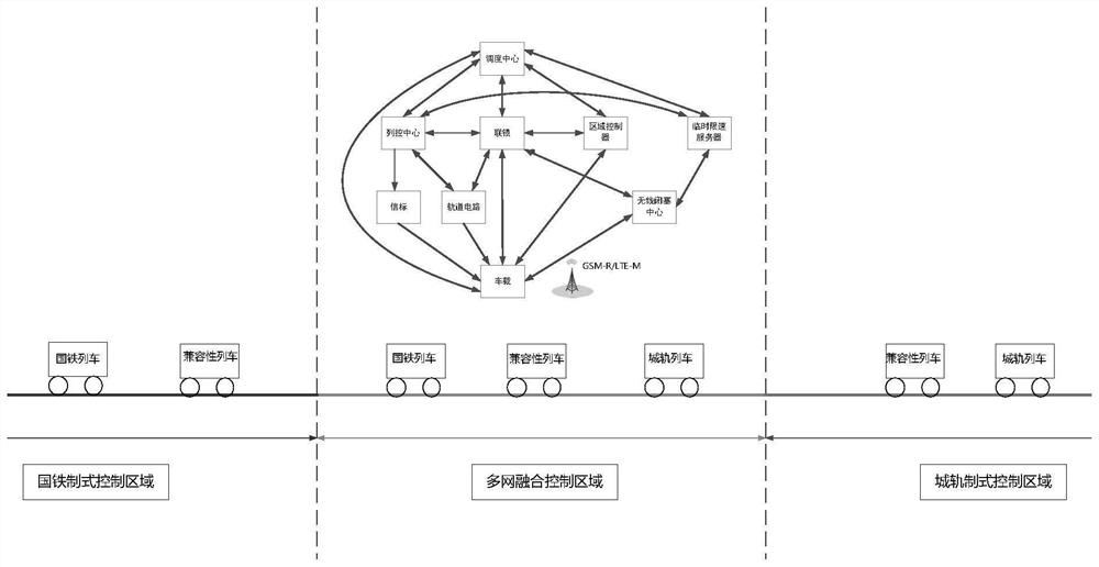 Rail transit signal system with multi-network integration