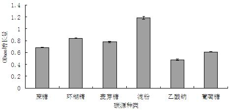 Method for culturing paenibacillus polymyxa at high density