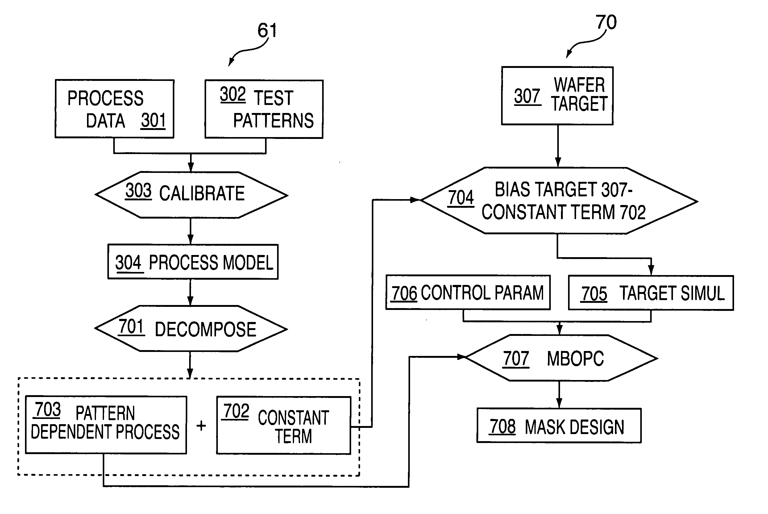 Method for improving optical proximity correction