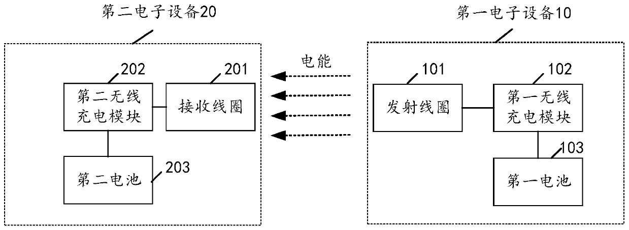 Charging system and electronic equipment