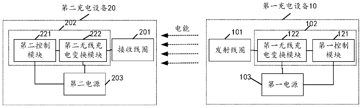 Charging system and electronic equipment