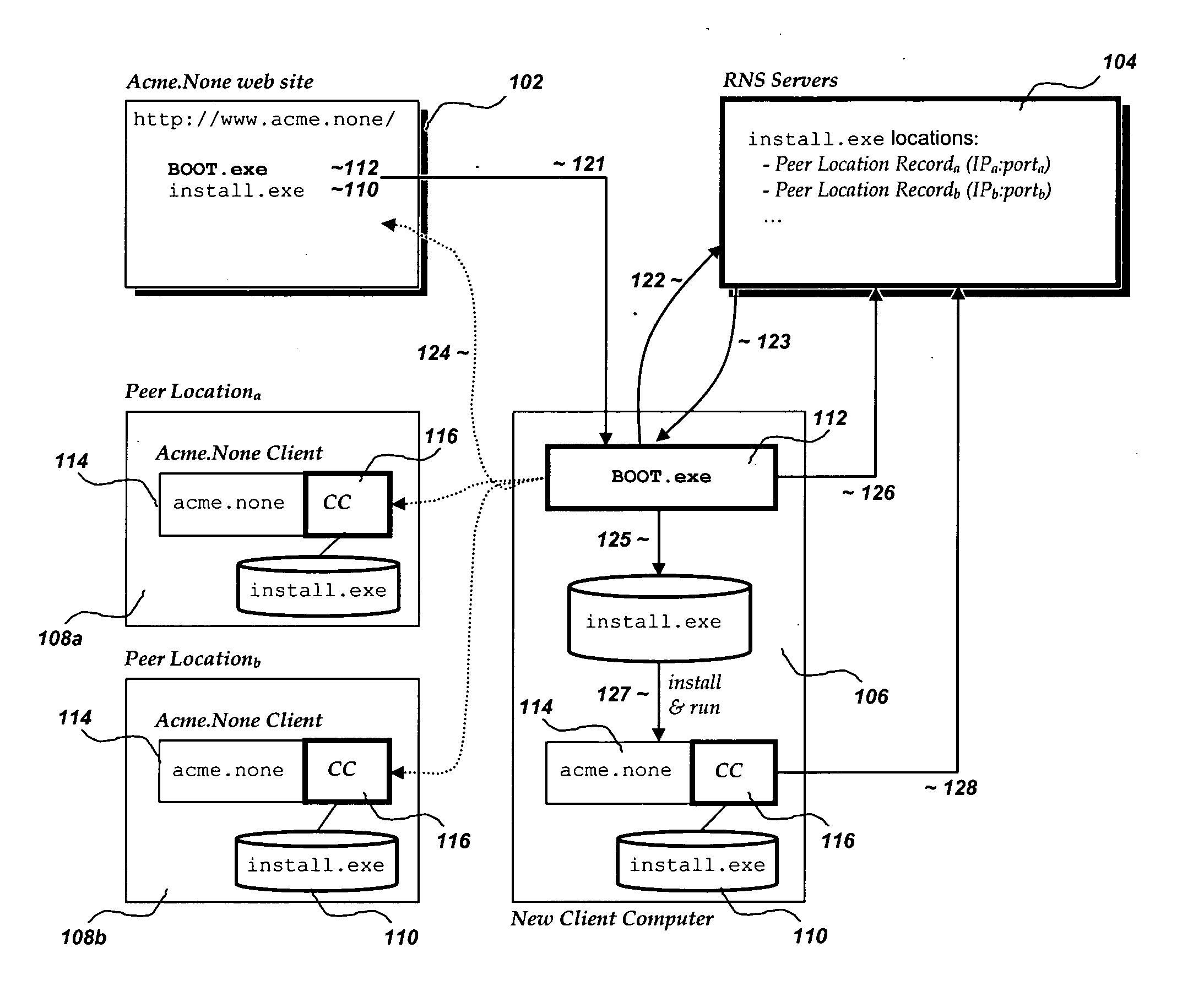 Distribution of binary executables and content from peer locations/machines