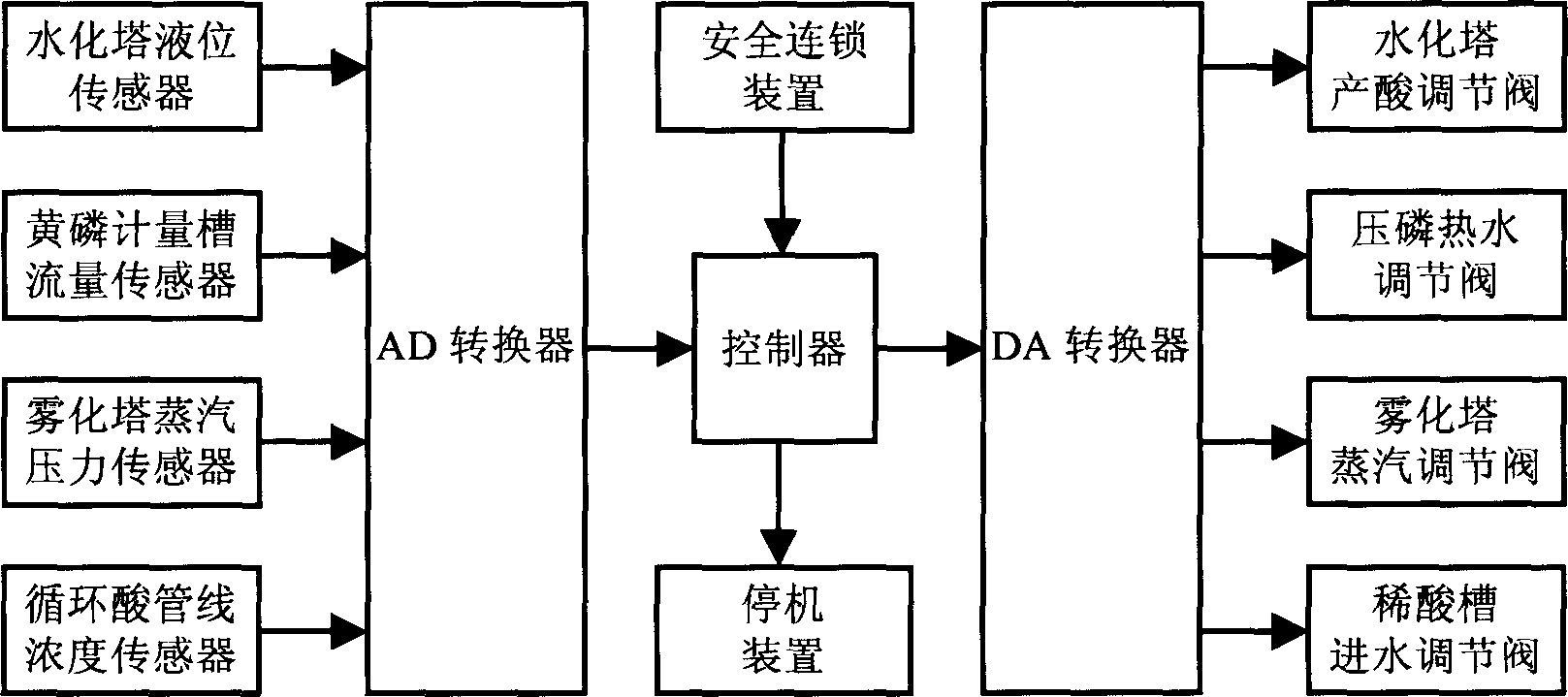 Phosphoric acid production system