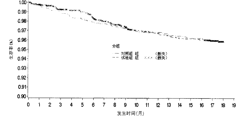 Application of a traditional Chinese medicine composition in the preparation of medicines for improving the quality of life after acute myocardial infarction