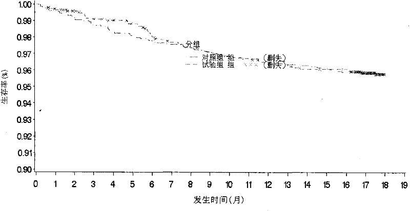 Application of a traditional Chinese medicine composition in the preparation of medicines for improving the quality of life after acute myocardial infarction