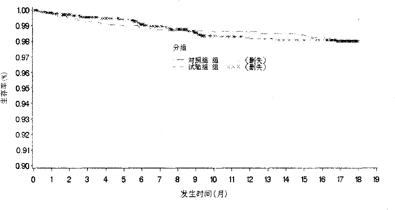 Application of a traditional Chinese medicine composition in the preparation of medicines for improving the quality of life after acute myocardial infarction