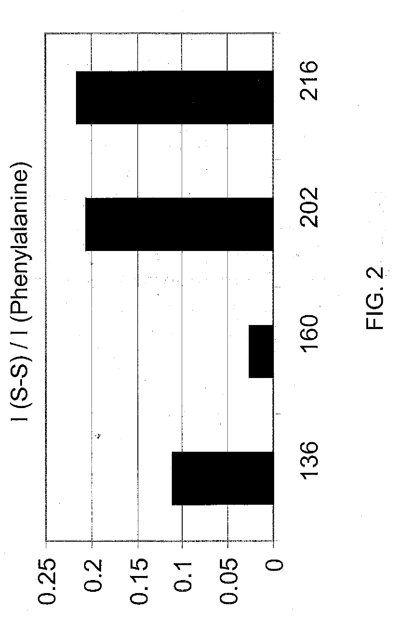 Method for determination of bone fracture risk using raman spectroscopy