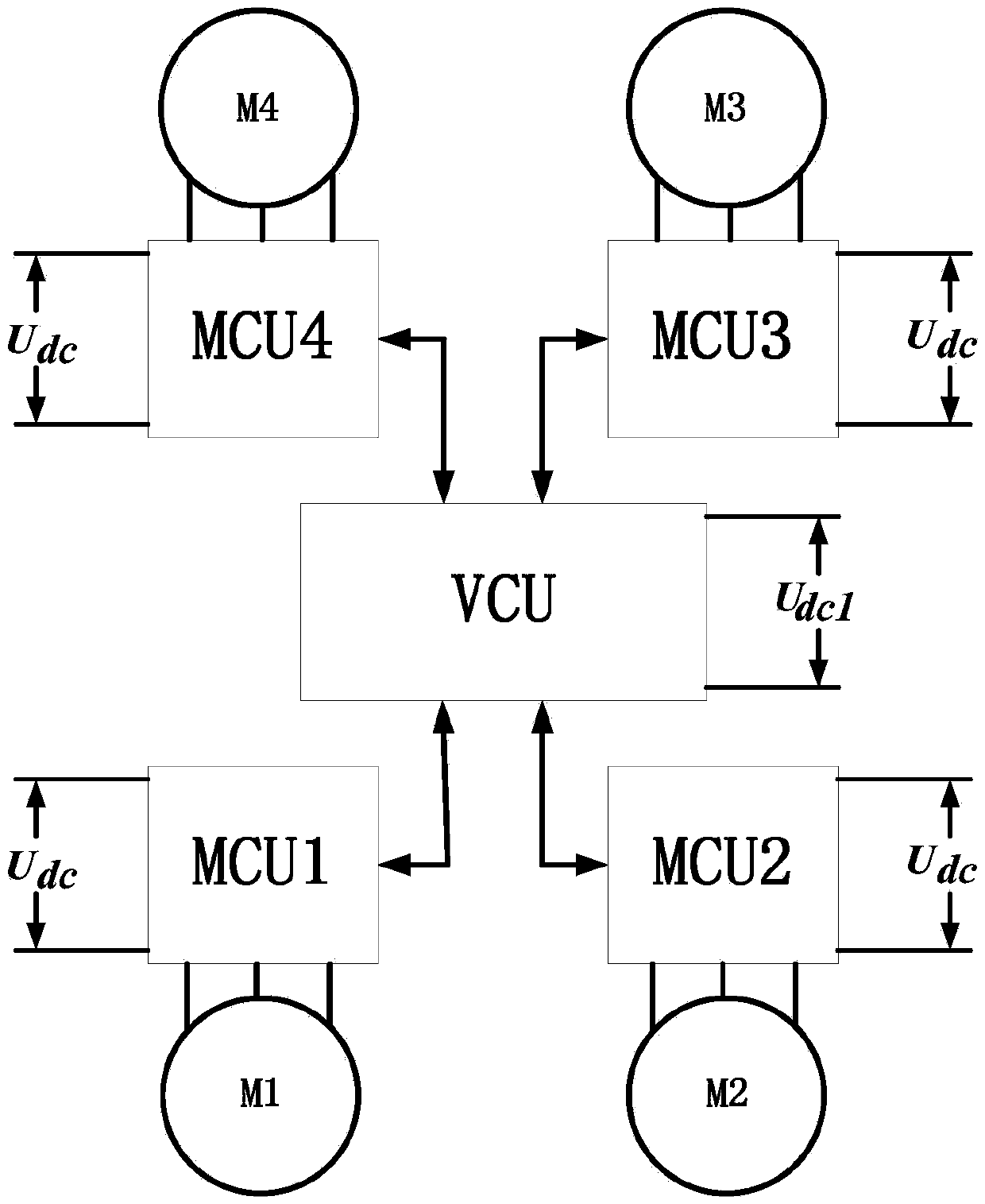 Automotive four-motor controller and control system