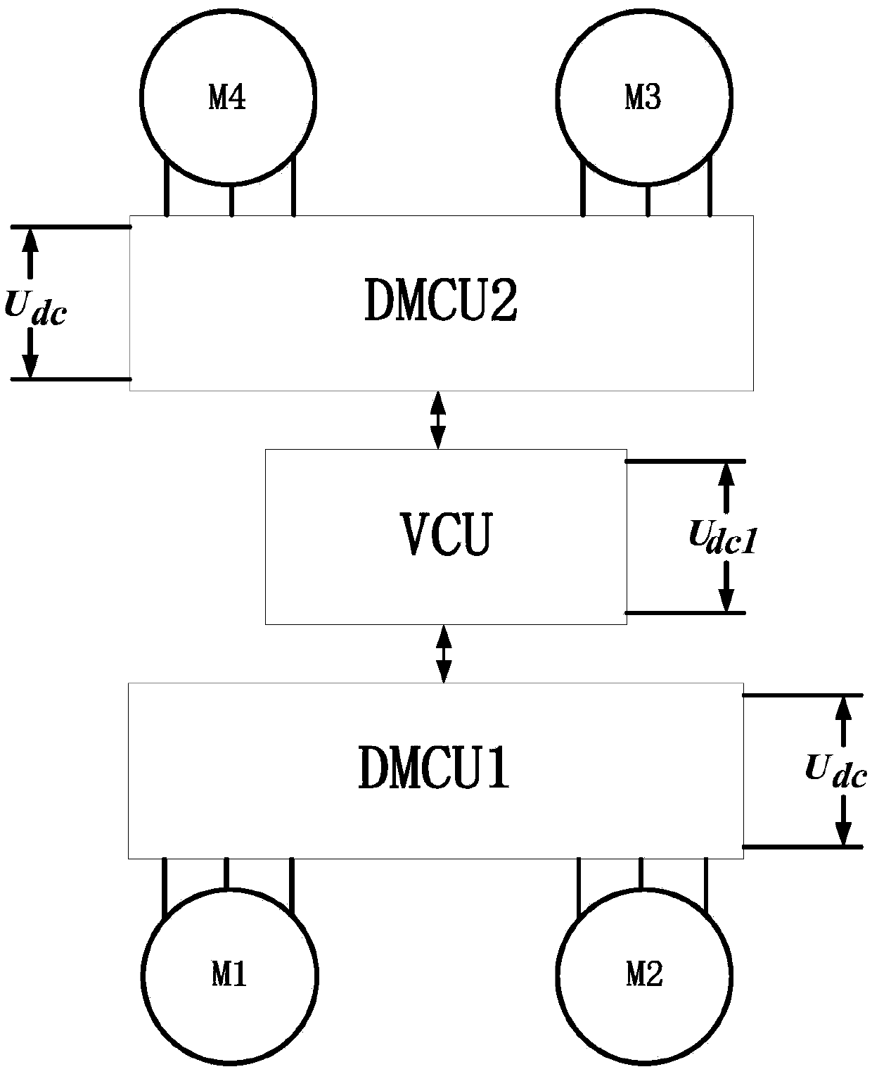 Automotive four-motor controller and control system