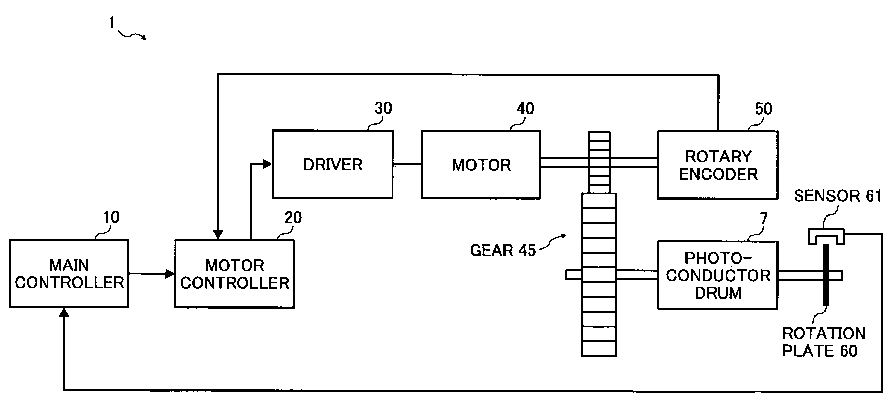 Rotation device, method for controlling rotation of a driving source, computer readible medium and image forming apparatus including the rotation device