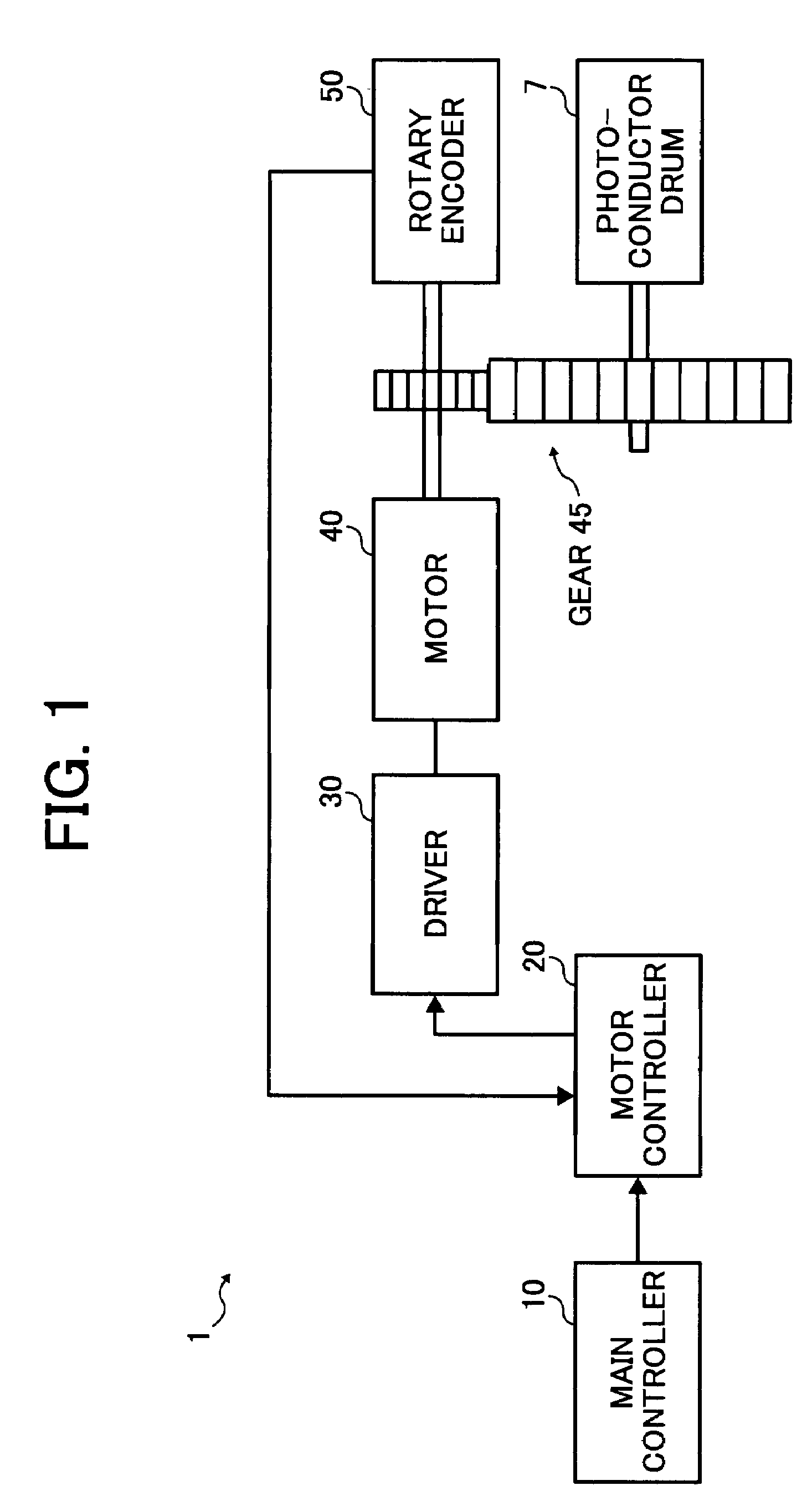 Rotation device, method for controlling rotation of a driving source, computer readible medium and image forming apparatus including the rotation device