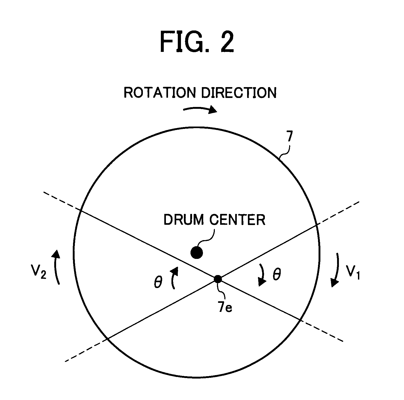 Rotation device, method for controlling rotation of a driving source, computer readible medium and image forming apparatus including the rotation device