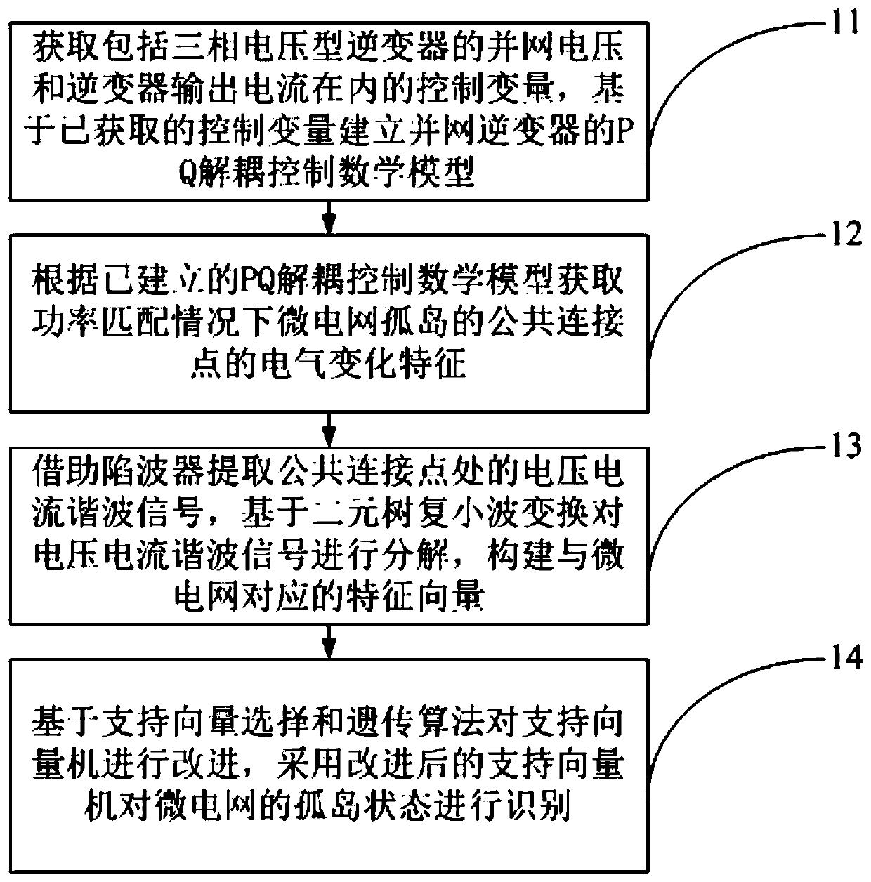 Island Detection Method Based on Binary Tree Complex Wavelet Transform