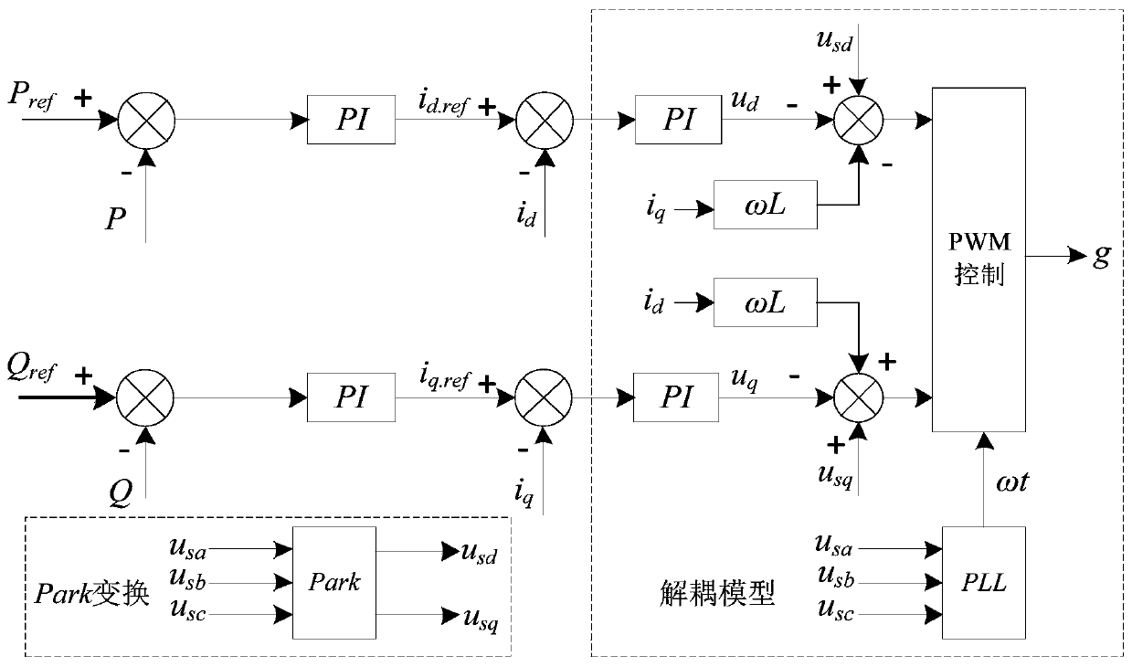 Island Detection Method Based on Binary Tree Complex Wavelet Transform