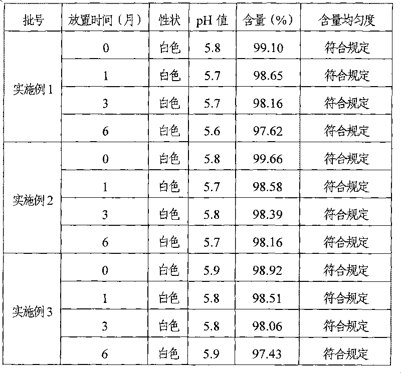 Method for preparing gonadorelin freeze-dried powder injection