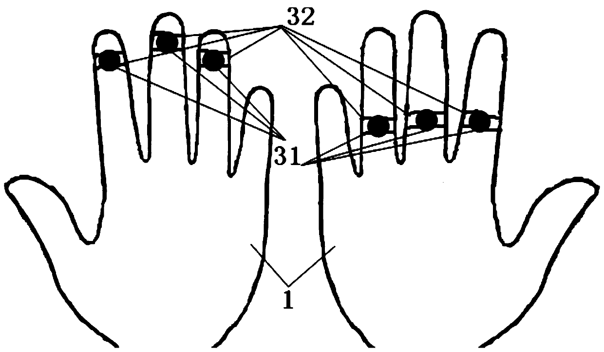 A system and method for measuring executive control attention based on finger vibration tactile stimulation