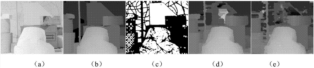 Weak texture detection-based cross-scale cost aggregation stereo matching method