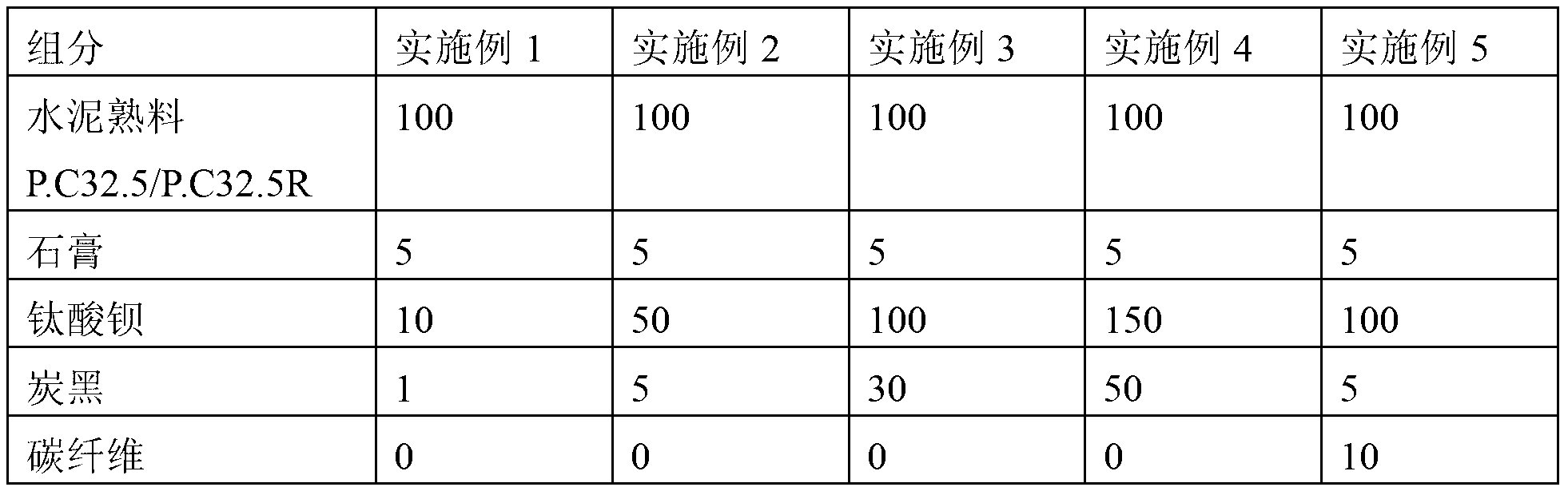 Inorganic damping composite material and preparation method thereof