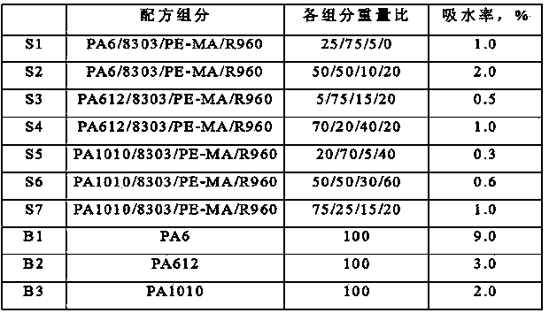 A modified polyamide resin composition and backplane substrate film prepared by the same