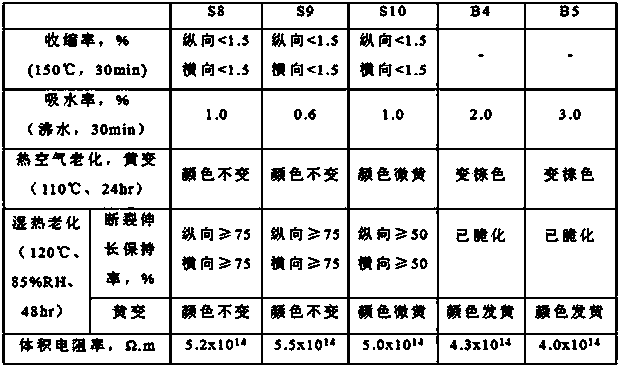 A modified polyamide resin composition and backplane substrate film prepared by the same